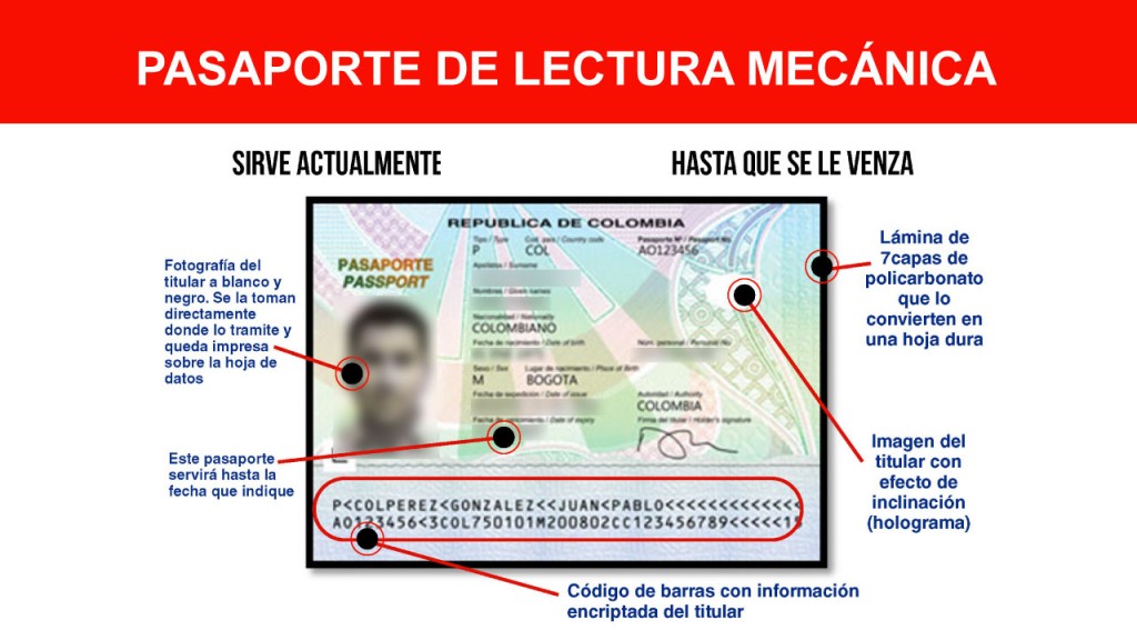 infografias-cancilleria-pasaporte-lectura-mecanica