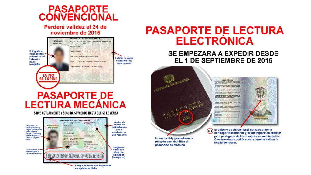 infografias-pasaportes